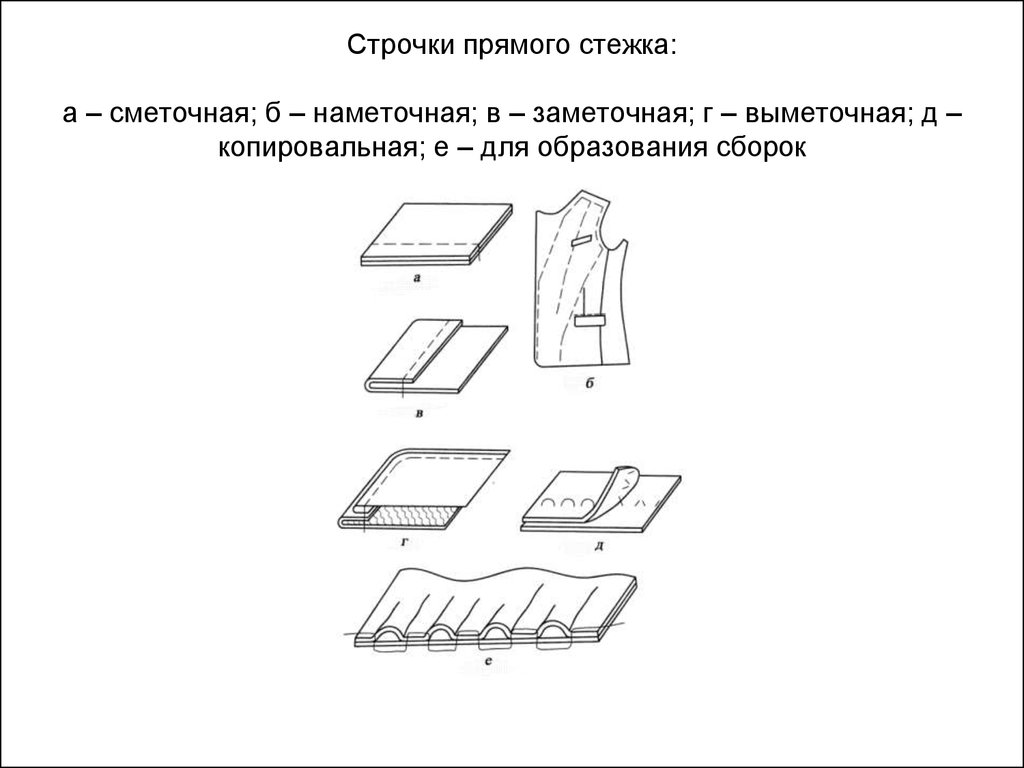 Ниточные соединения деталей швейных изделий. Стежки - презентация онлайн