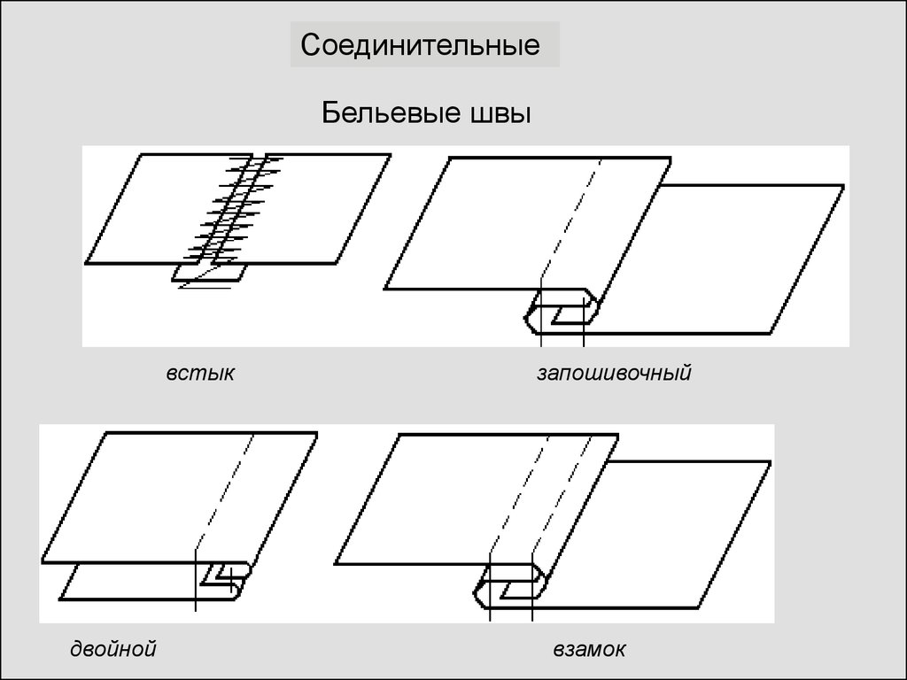 Шов в замок схема