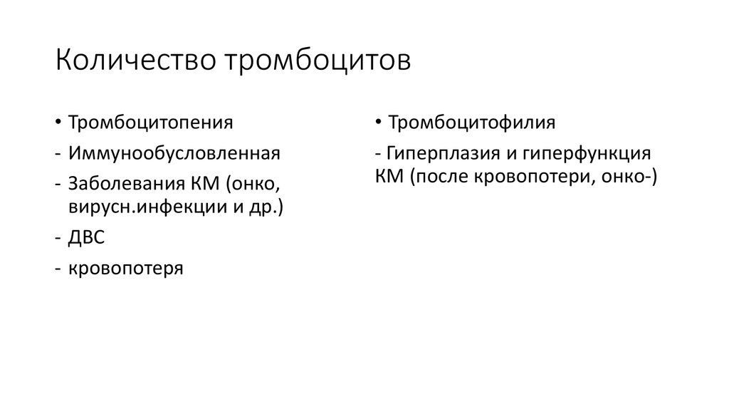 Количество тромбоцитов