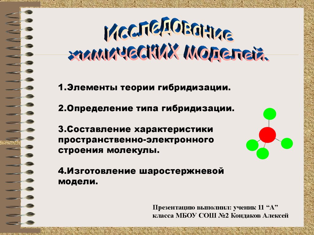 Модели презентаций