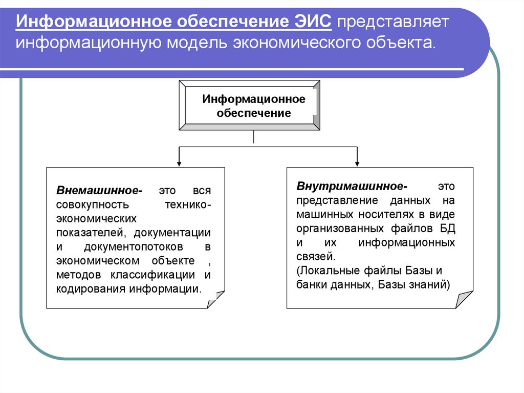 Информационное обеспечение оценки объекта