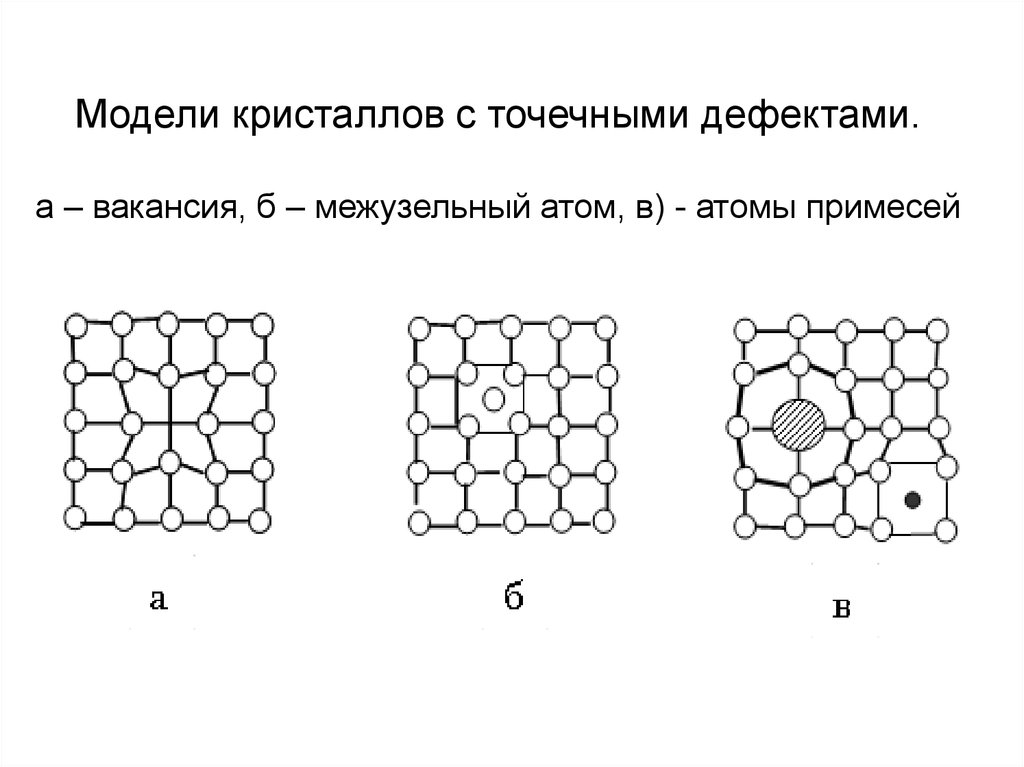 Модели кристаллов с точечными дефектами. а – вакансия, б – межузельный атом, в) - атомы примесей
