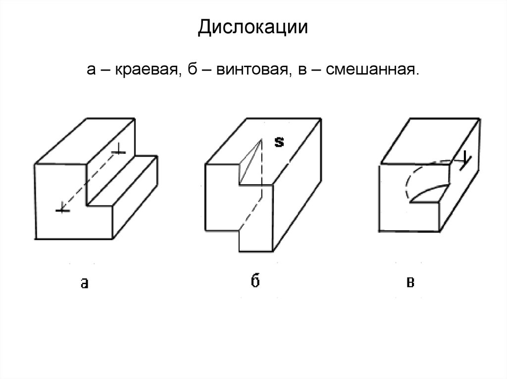 Определение дислокаций