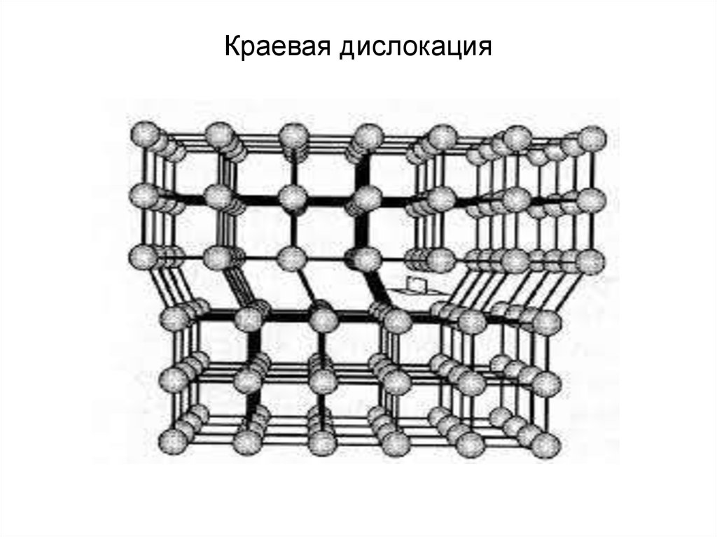 Винтовая дислокация рисунок