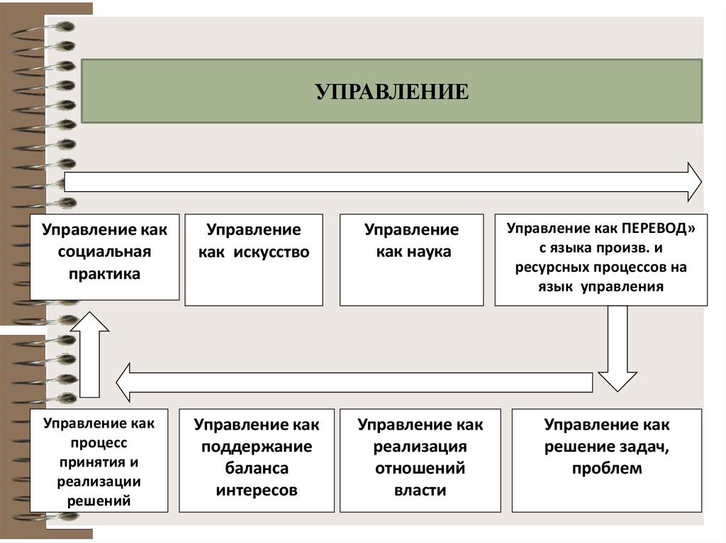 Управляющий управлению управлениями. Социология управления. Структура социологии управления. Основные задачи социологии управления. Управление это в социологии определение.