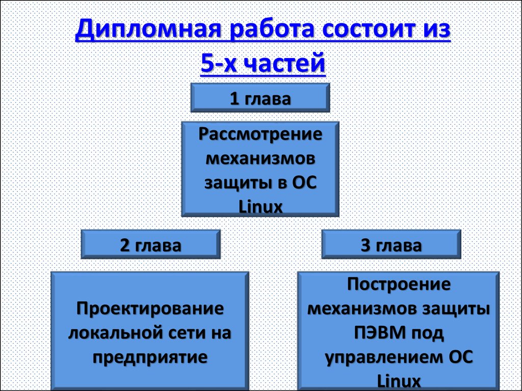 Дипломная работа состоит из 5-х частей