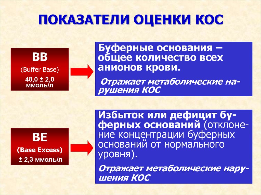 Нарушение основного обмена презентация