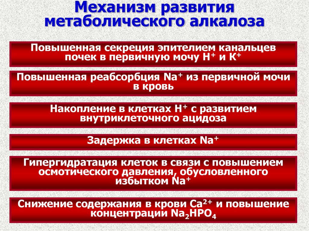 Причины механизмы. Механизмы компенсации метаболического алкалоза. Метаболический алкалоз механизм развития. Механизм развития алкалоза. Патогенез метаболического алкалоза.