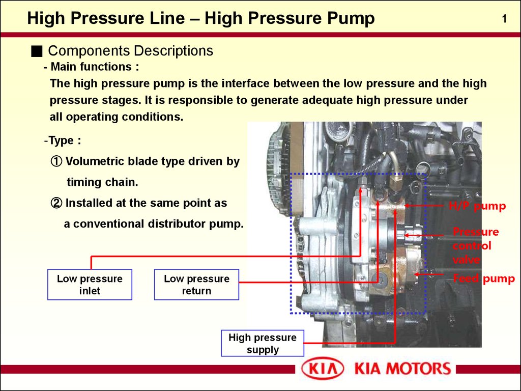 Pressure pumping. (High Pressure lines). High_Pressure прохождение.