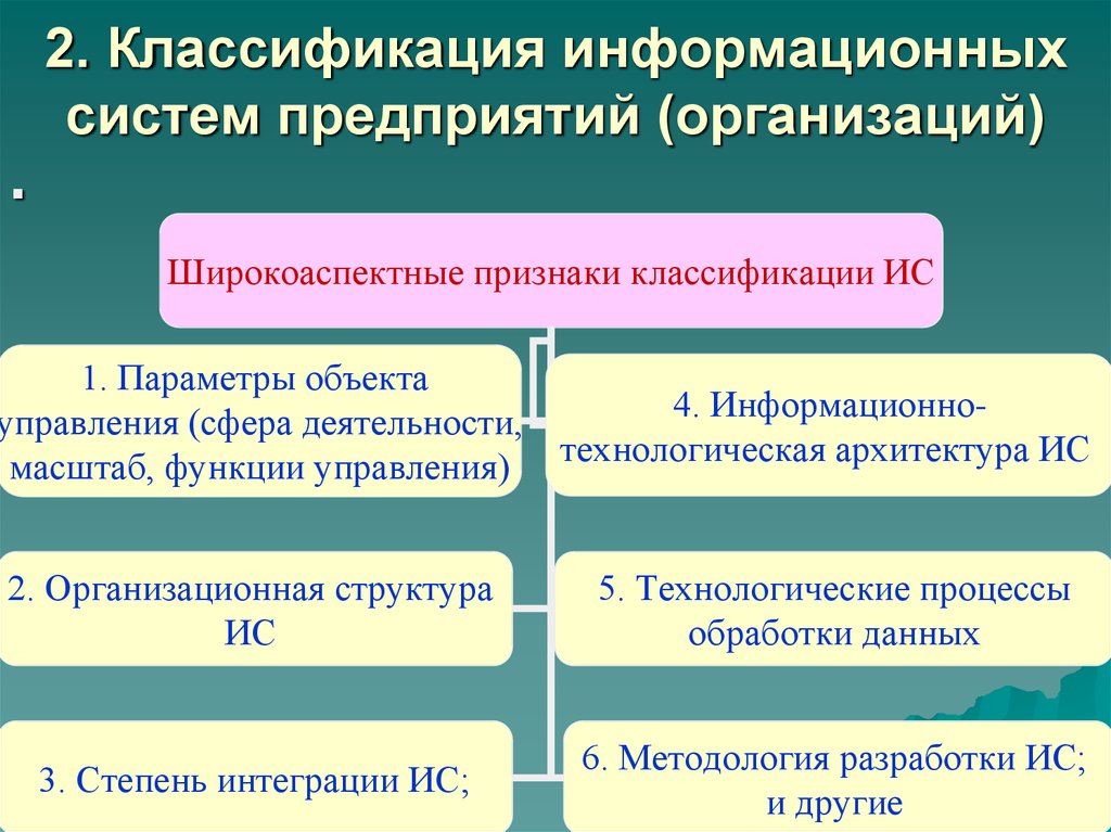 2. Классификация информационных систем предприятий (организаций)
