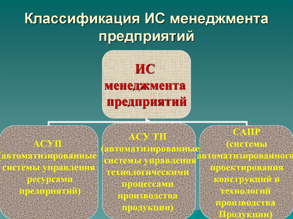 Классификация ИС менеджмента предприятий