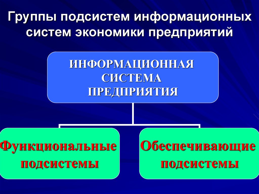 Подсистемы предприятия. Подсистемы организации. Функциональные подсистемы информационных систем. Экономическая подсистема. Подсистемы экономической системы.