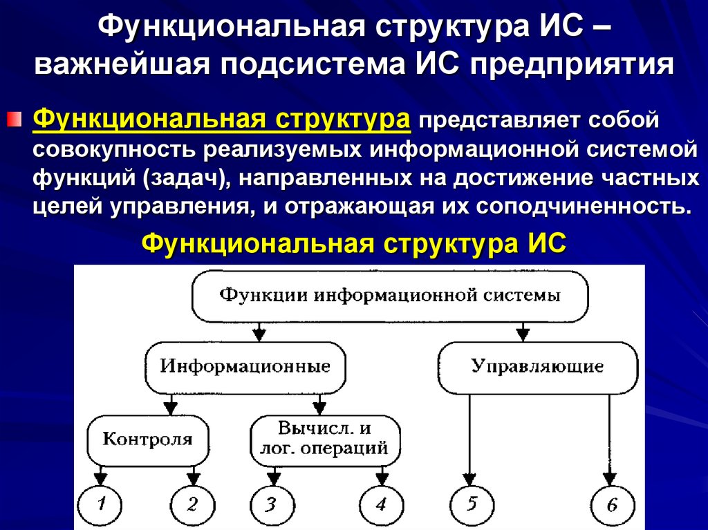 Структура ис. Структура информационной системы функциональные и обеспечивающие. Функциональная структура информационной системы предприятия. Функциональные подсистемы ИС. Структура ИС представляет собой.