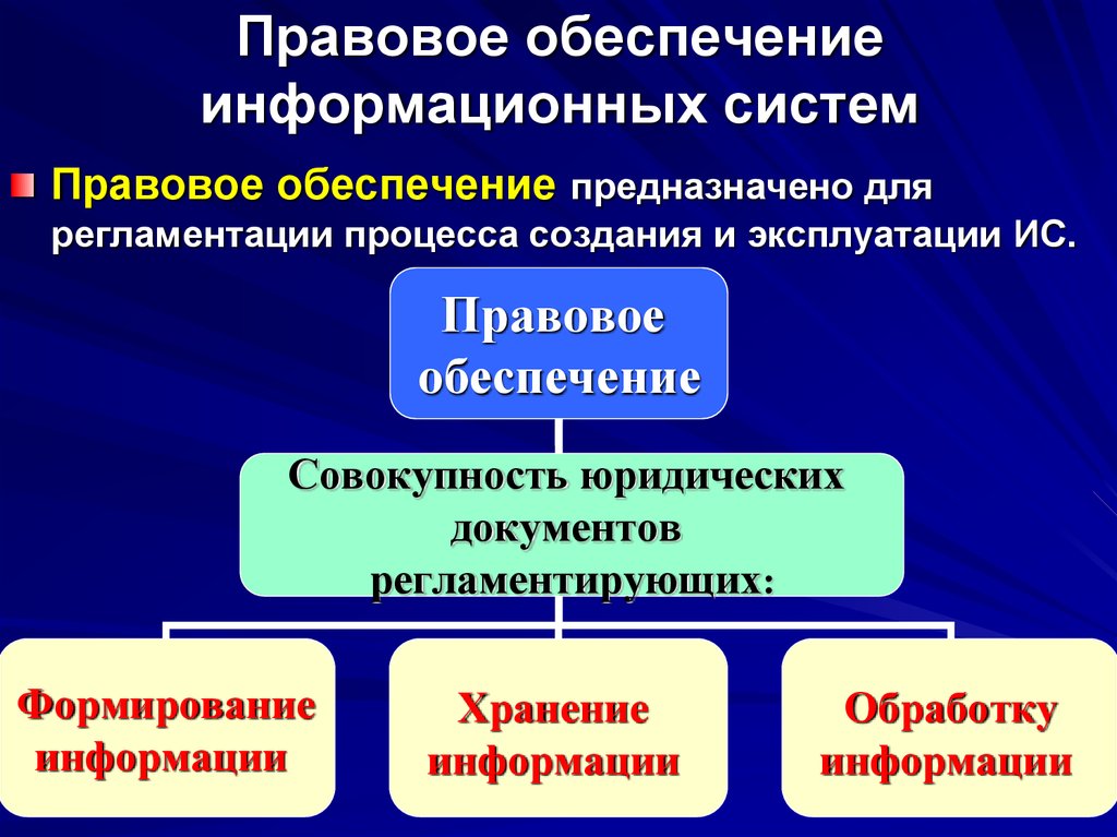 Обеспечение информационными ресурсами. Правовое обеспечение. Правовой. Правовое обеспечение информационной системы. Подсистема информационного обеспечения.