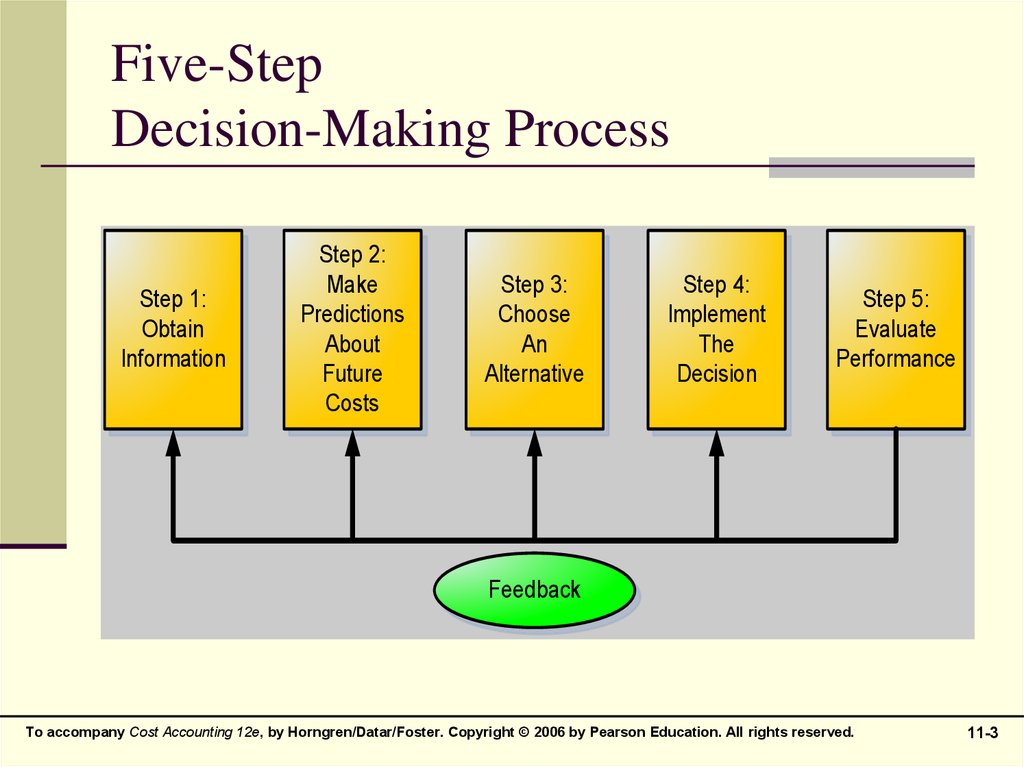 Decision Making And Relevant Information Online Presentation
