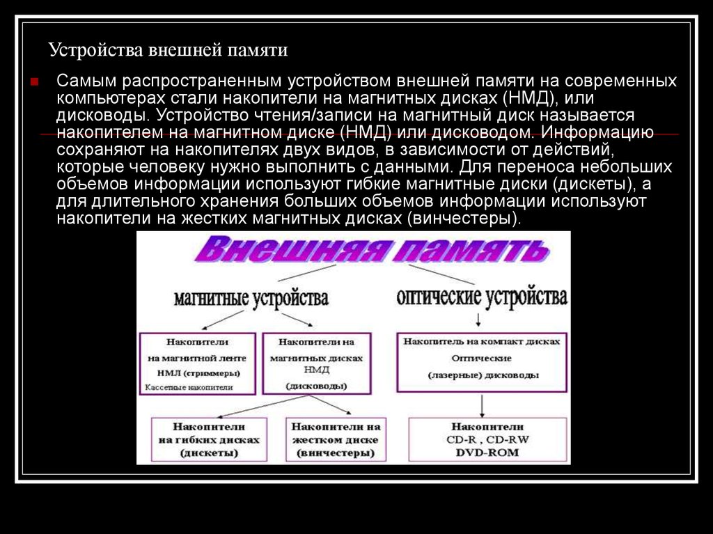 Память виды памяти презентация