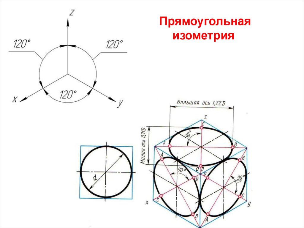 Оси аксонометрической проекции. Прямоугольная изометрическая проекция (с помощью циркуля).. Прямоугольная изометрическая проекция чертеж. Аксонометрическая проекция гайки. Аксонометрическая проекция сферы.