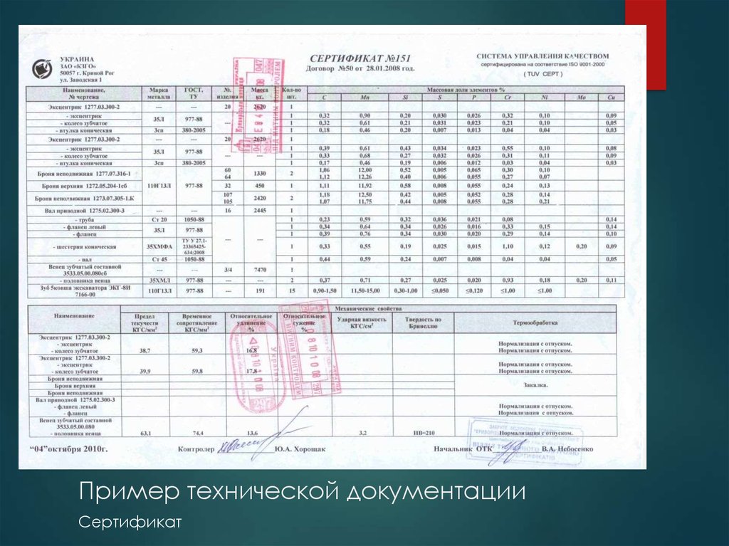 Техническая документация образец