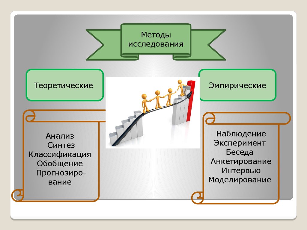 Презентация вкр педагогика