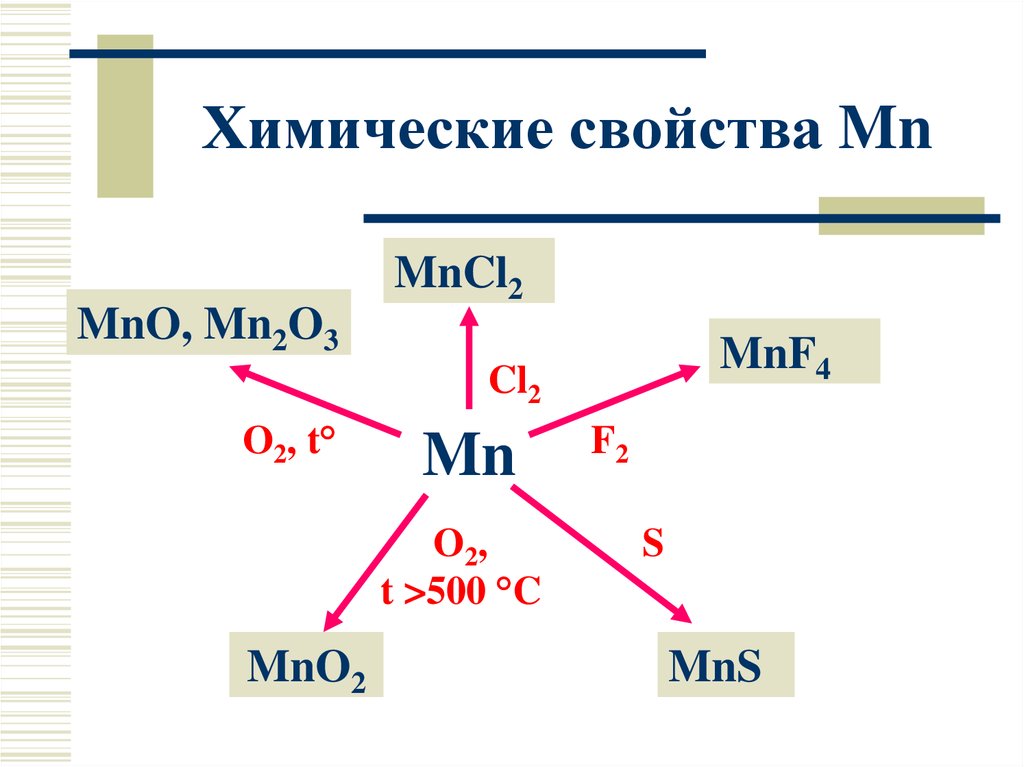 Химические свойства 1 группы