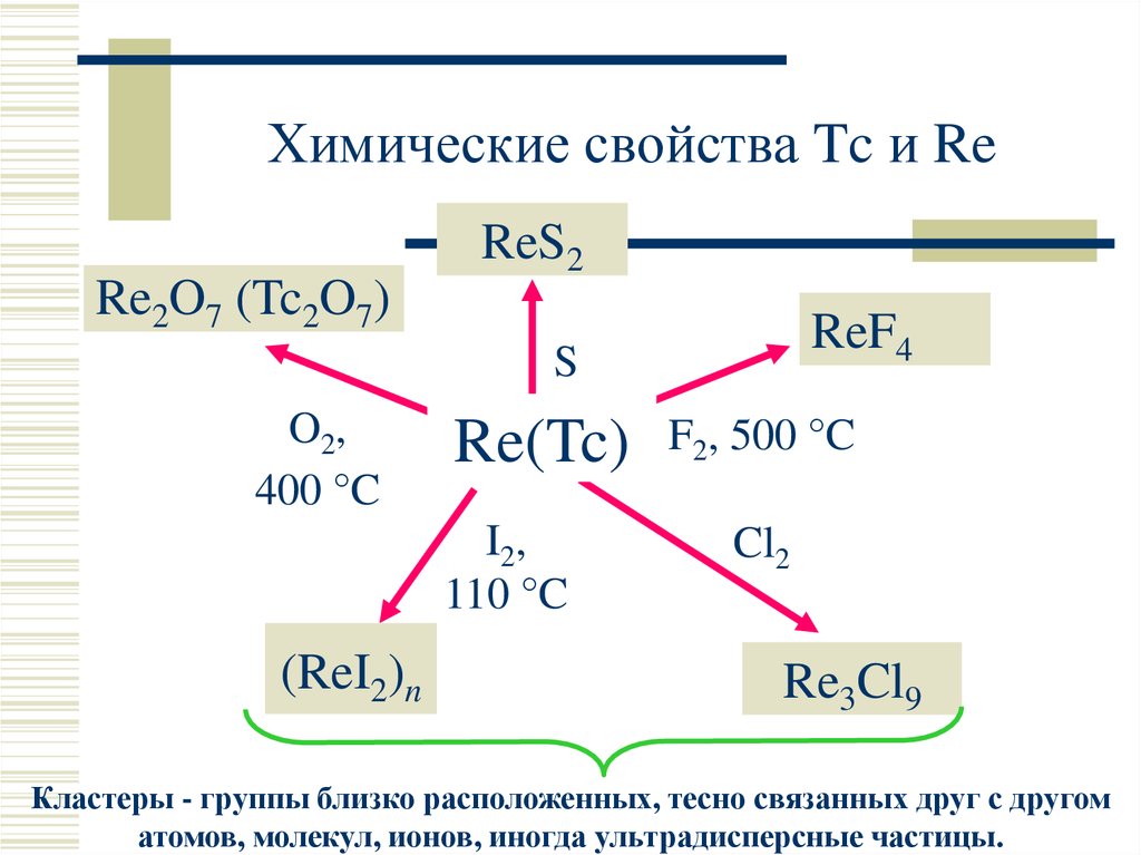 Получение д элементов. D элементы 7 группы. Химические свойства элементов 7 группы. Химические свойства д элементов. Схема строения марганца.