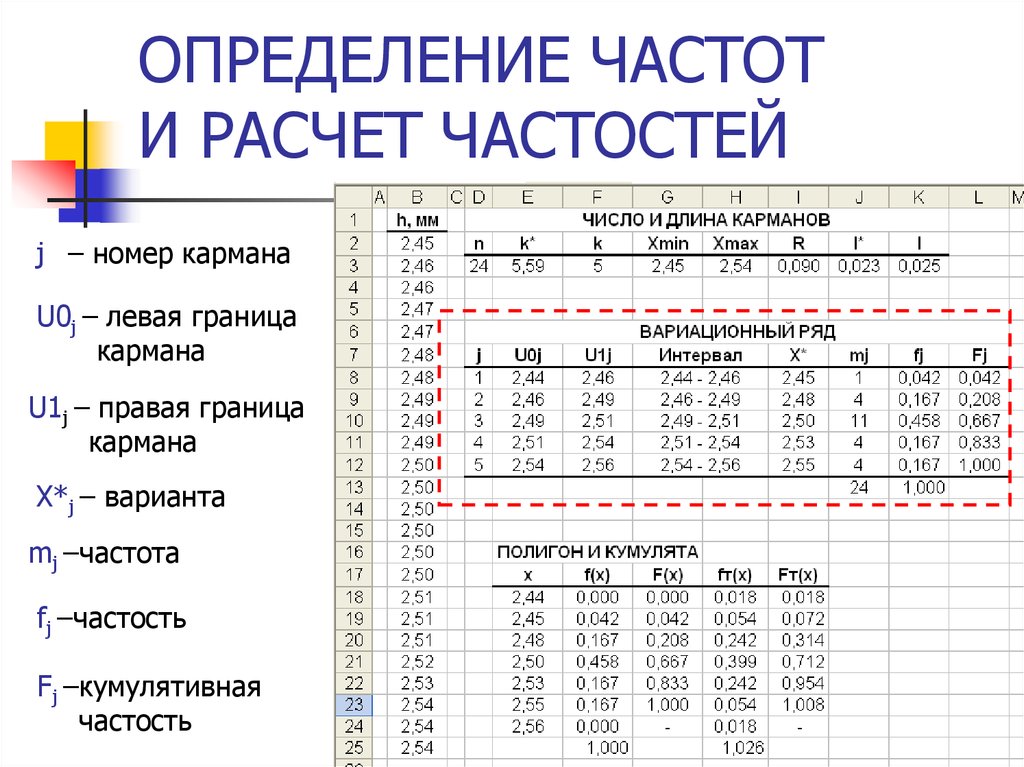 Частота определение