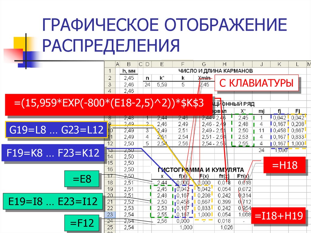 1 для чего предназначены диаграммы какой анализ числовых данных можно выполнить с их помощью