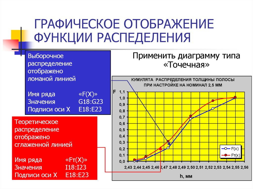 Для отображения величин частей некоторого целого применяется диаграмма