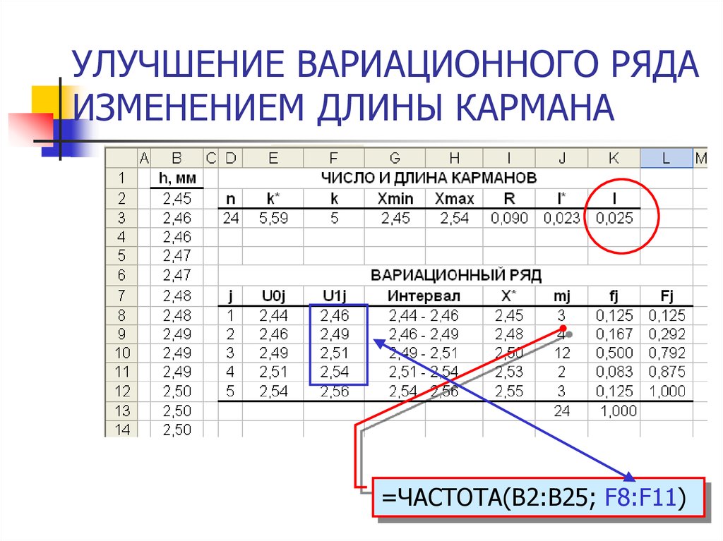 Анализ числовой информации ответы