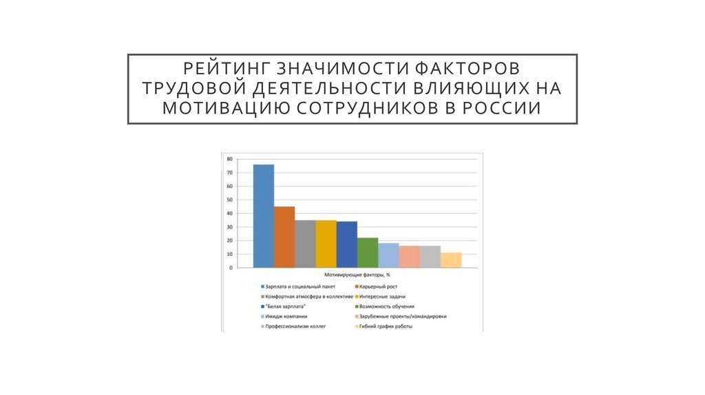 Факторы оказывающие влияние на мотивацию. Статистика мотивации персонала в России. Факторы влияющие на мотивацию персонала. Факторы влияющие на трудовую мотивацию. Статистика влияния мотивации персонала.