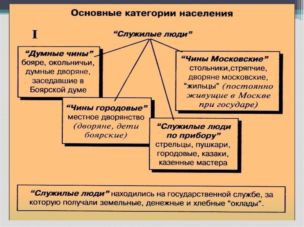 Думные чины в московском государстве