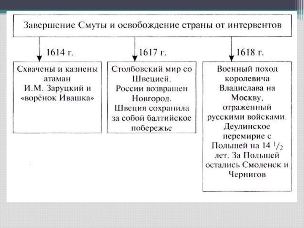 смута в российском государстве причины сущность этапы альтернативы смутного времени