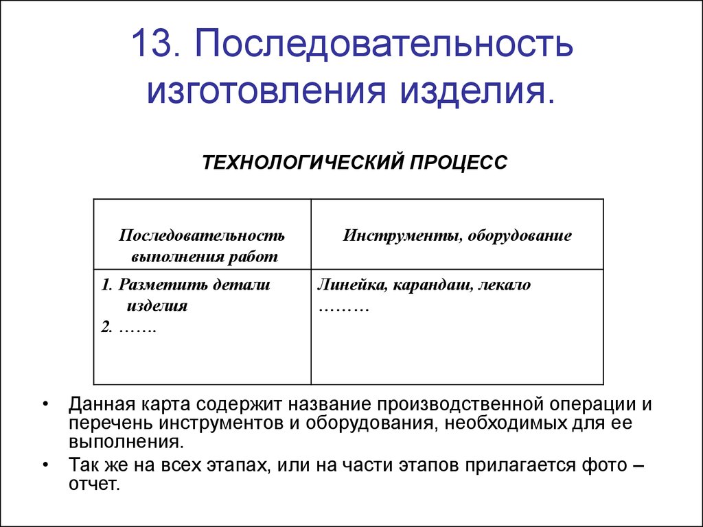 Выполнение проекта заканчивают