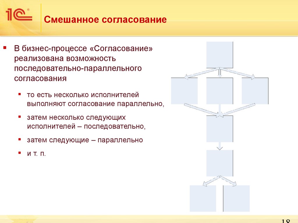 Следующего исполнителя