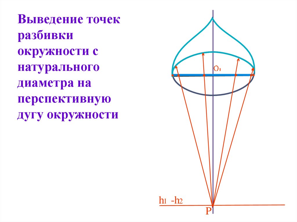 Точки разбиения