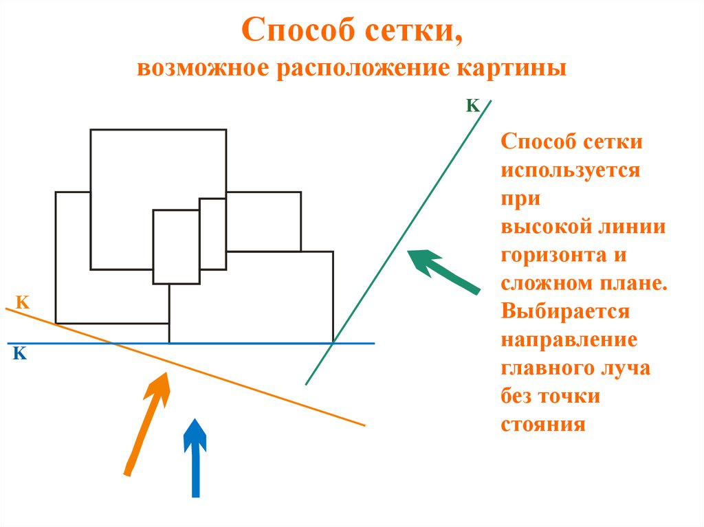 Главная точка картины располагается