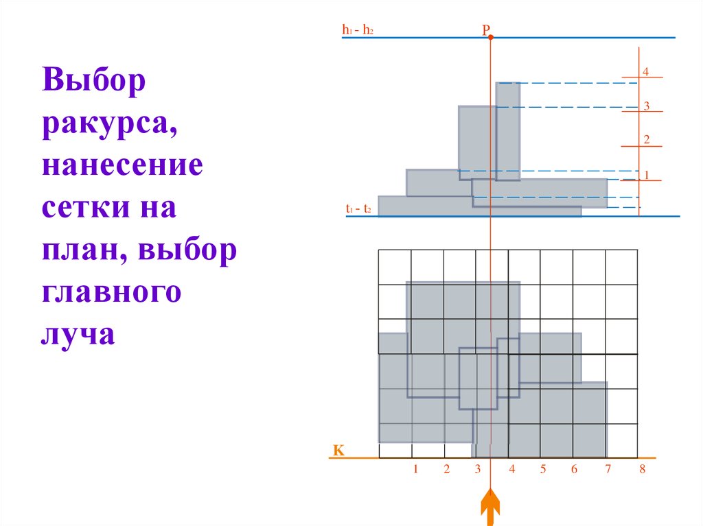 Grid method