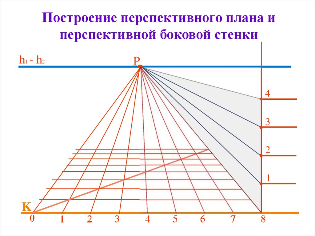 Построение. Построение перспективы методом сетки. Метод перспективной сетки ландшафт. Метод сетки Начертательная геометрия. Перспективная сетка в Начертательная геометрия.