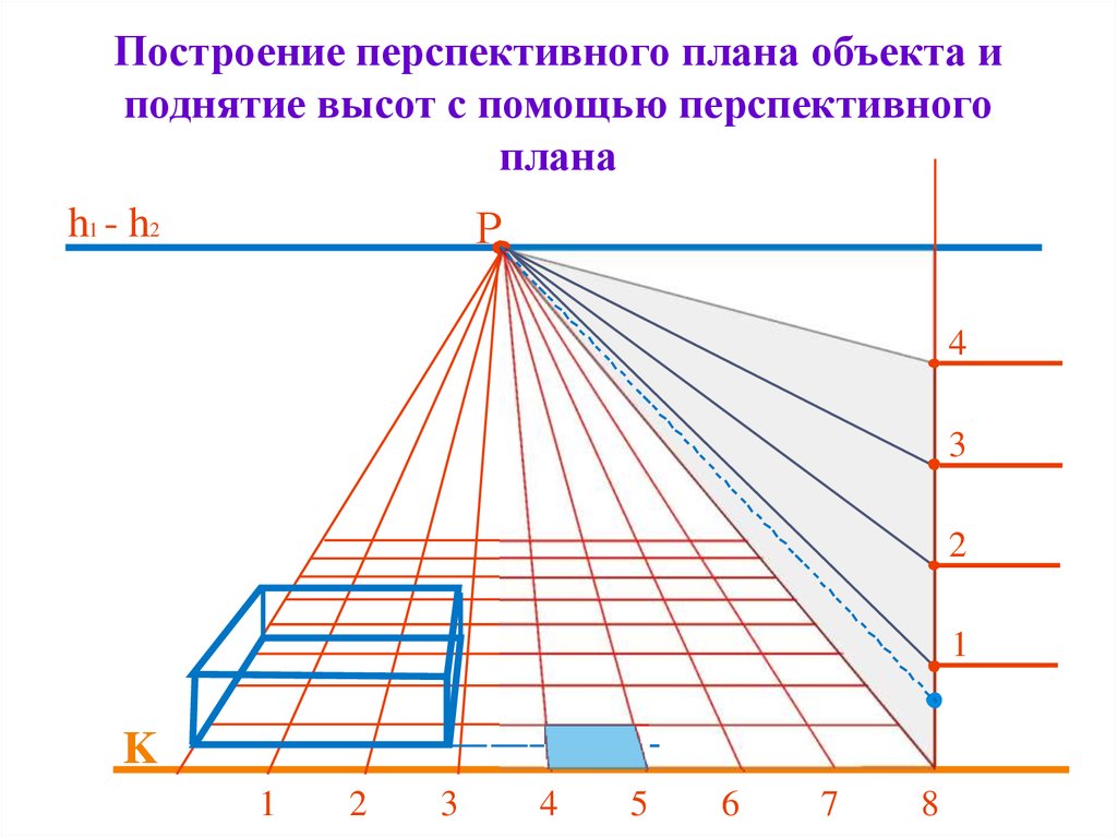 Перспектива планирование. Построение перспективной сетки. Метод сетки в перспективе. Построение перспективы по сетке. Построение перспективы методом сетки.