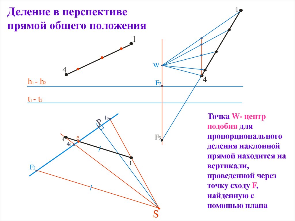 Точка W- центр подобия для пропорционального деления наклонной прямой находится на вертикали, проведенной через точку сходу F,