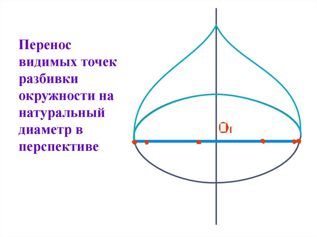 Точка разбиения. Перенос окружности. Точки разбиения. Методики тестирования с помощью окружности. Перенос точек видимых и нет.