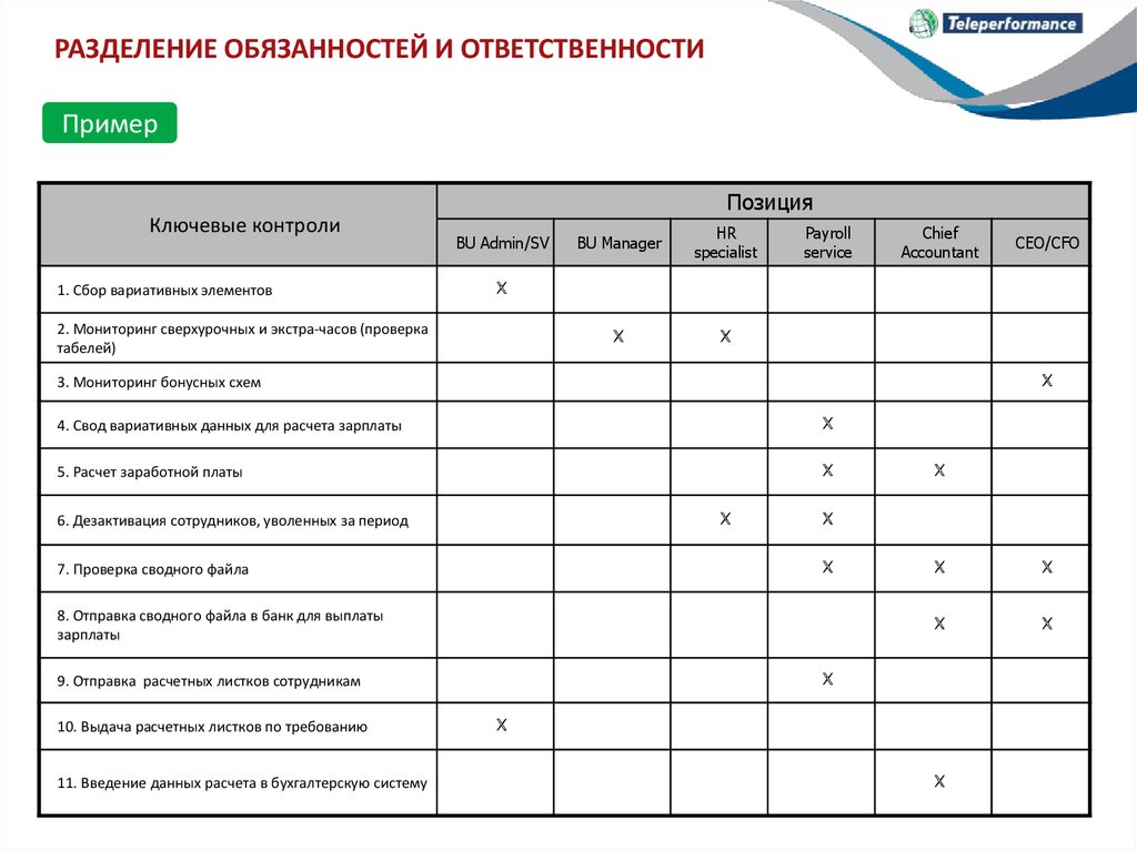 Распределение обязанностей между. Распределение функциональных обязанностей между сотрудниками. Таблица распределения обязанностей. Таблица разделения обязанностей.