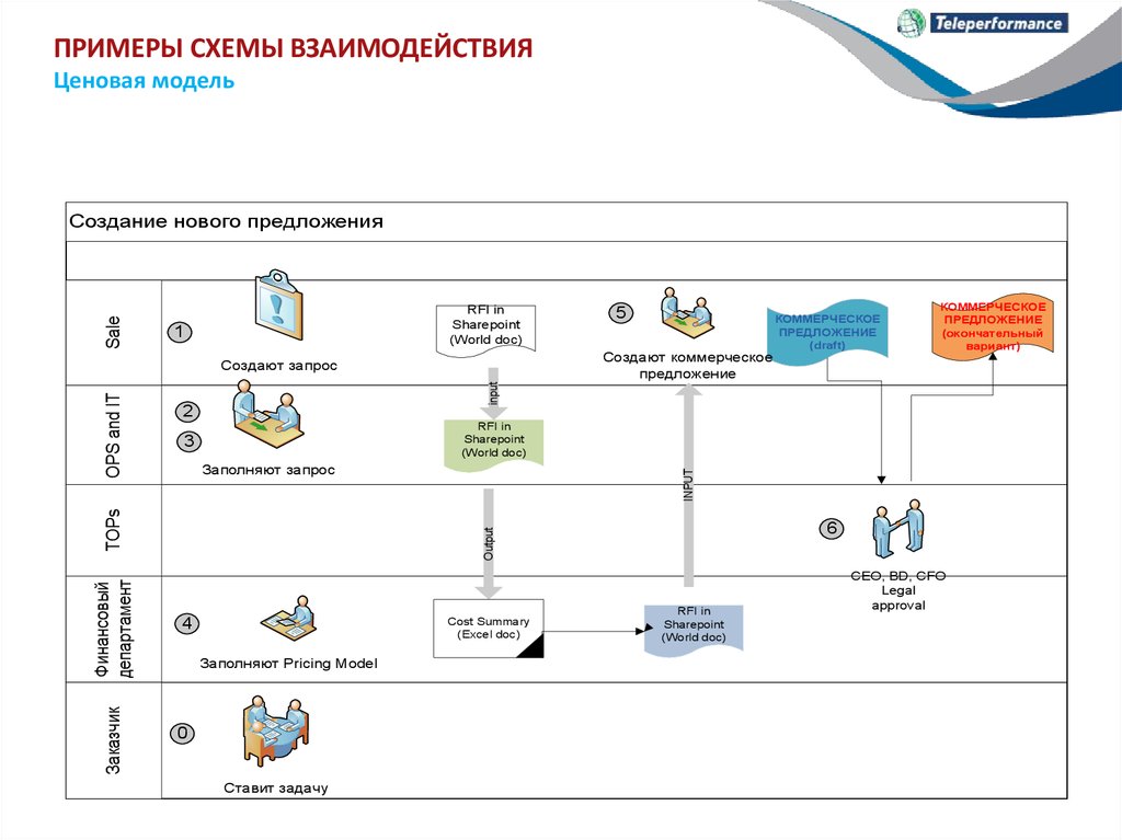 Схема взаимодействия пользователя с сайтом