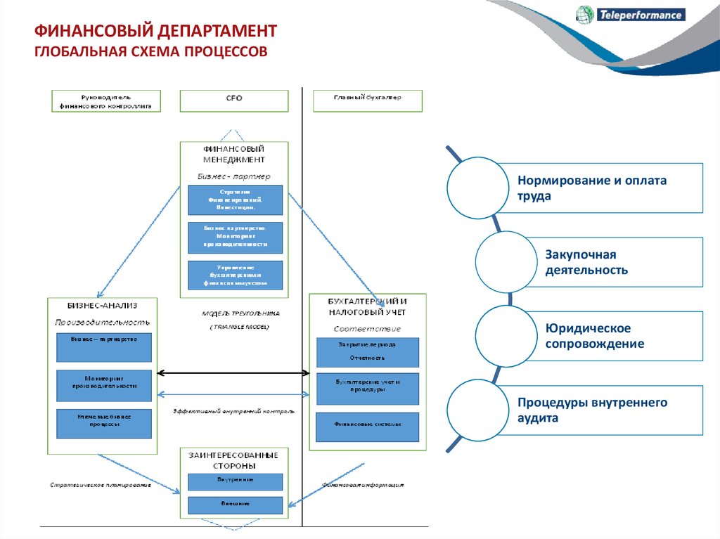 Финансово правовая схема проекта