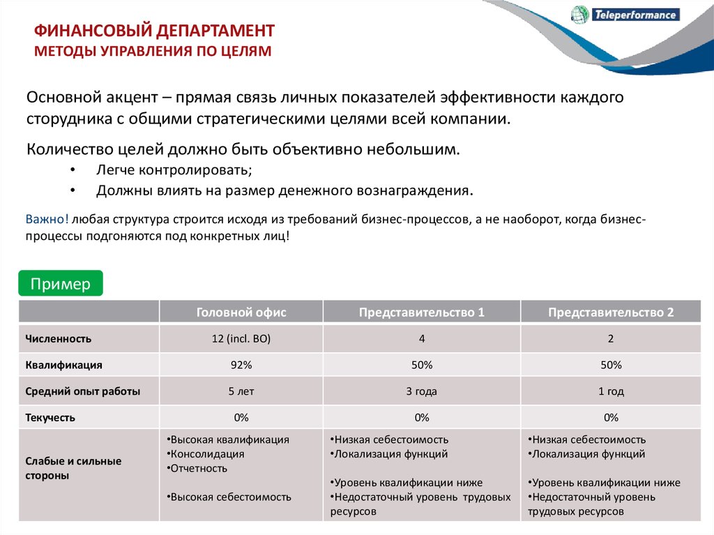 Вознаграждение финансового управляющего 7 процентов. Вывод об управлении финансами. Услуги финансового управляющего. Сильные стороны финансиста. Программы для финансового управляющего.