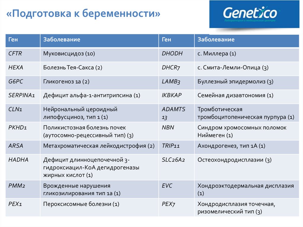 Подготовка к беременности. Этапы подготовки к беременности. Подготовка к беременности с чего начать женщине. Мероприятия по подготовке к беременности.