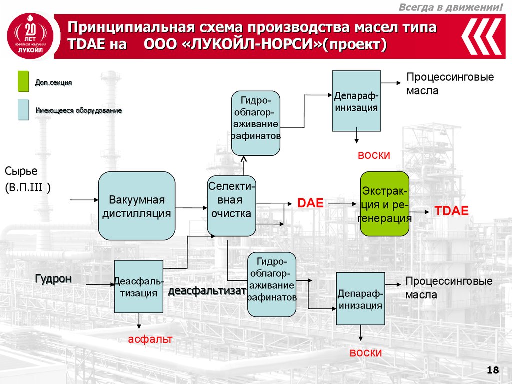 Структура лукойла схема