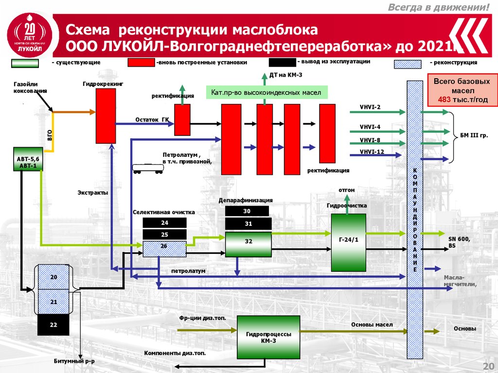 Структура лукойла схема