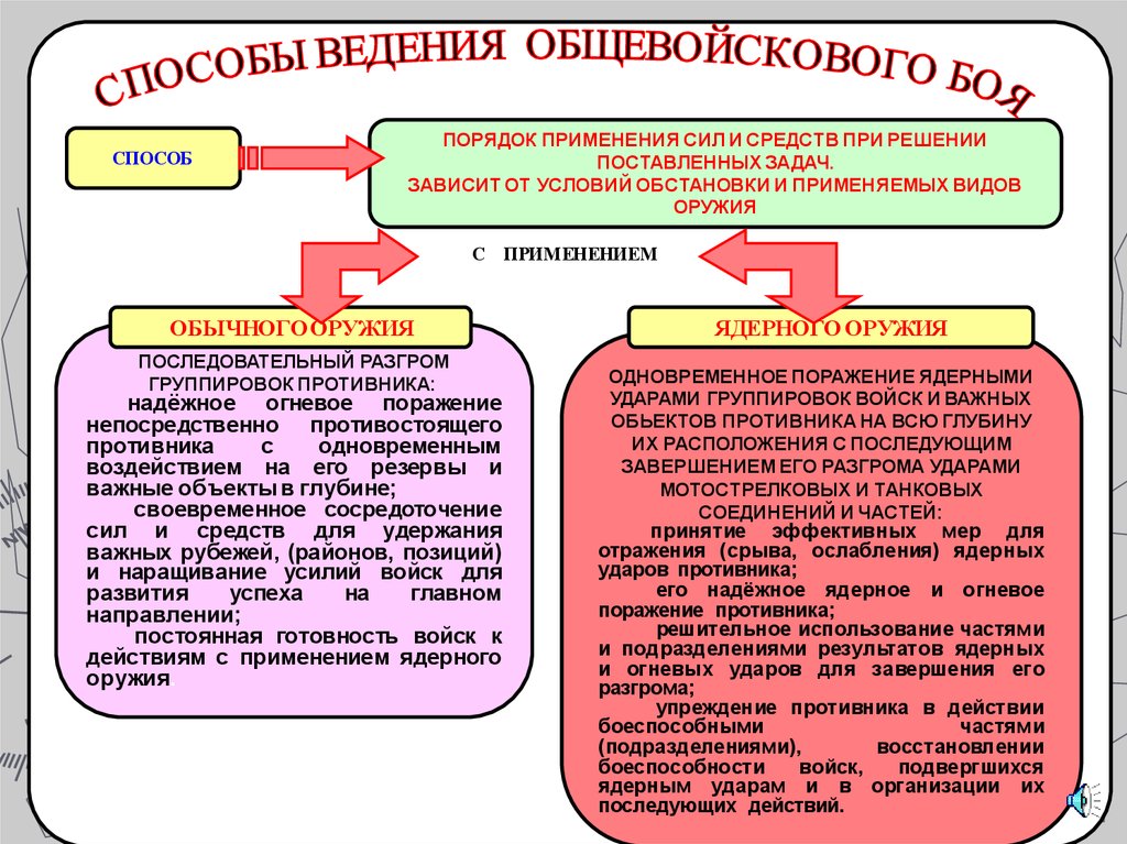 Первичные тактические подразделение