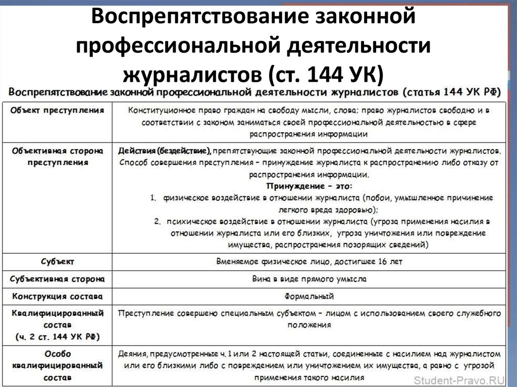 По другим статьям ук рф. 144 Статья уголовного кодекса РФ.